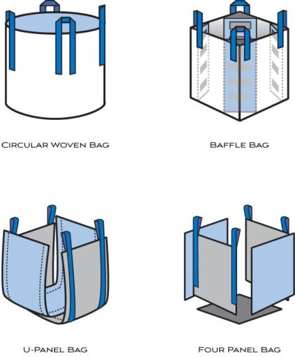 Types of Bulk Bags
