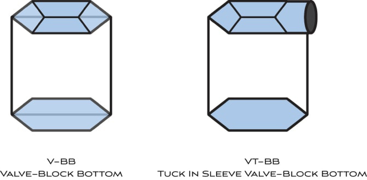 Valve Top Paper Sacks